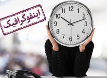 اینفوگرافیک / تداوم شناورسازی ساعت ادارات تهران