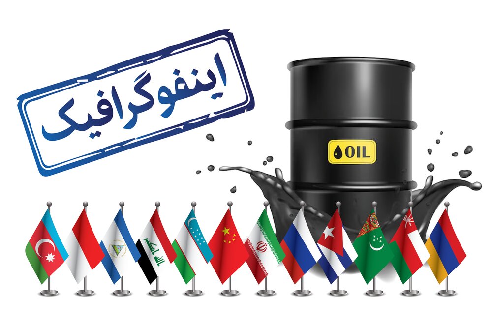 اینفوگرافیک/ امضای ۱۲ قرارداد بین‌المللی برای احیای دیپلماسی نفت
