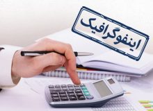 اینفوگرافیک/ خدمت مالیاتی شهید جمهور برای کسب و کارهای خُرد